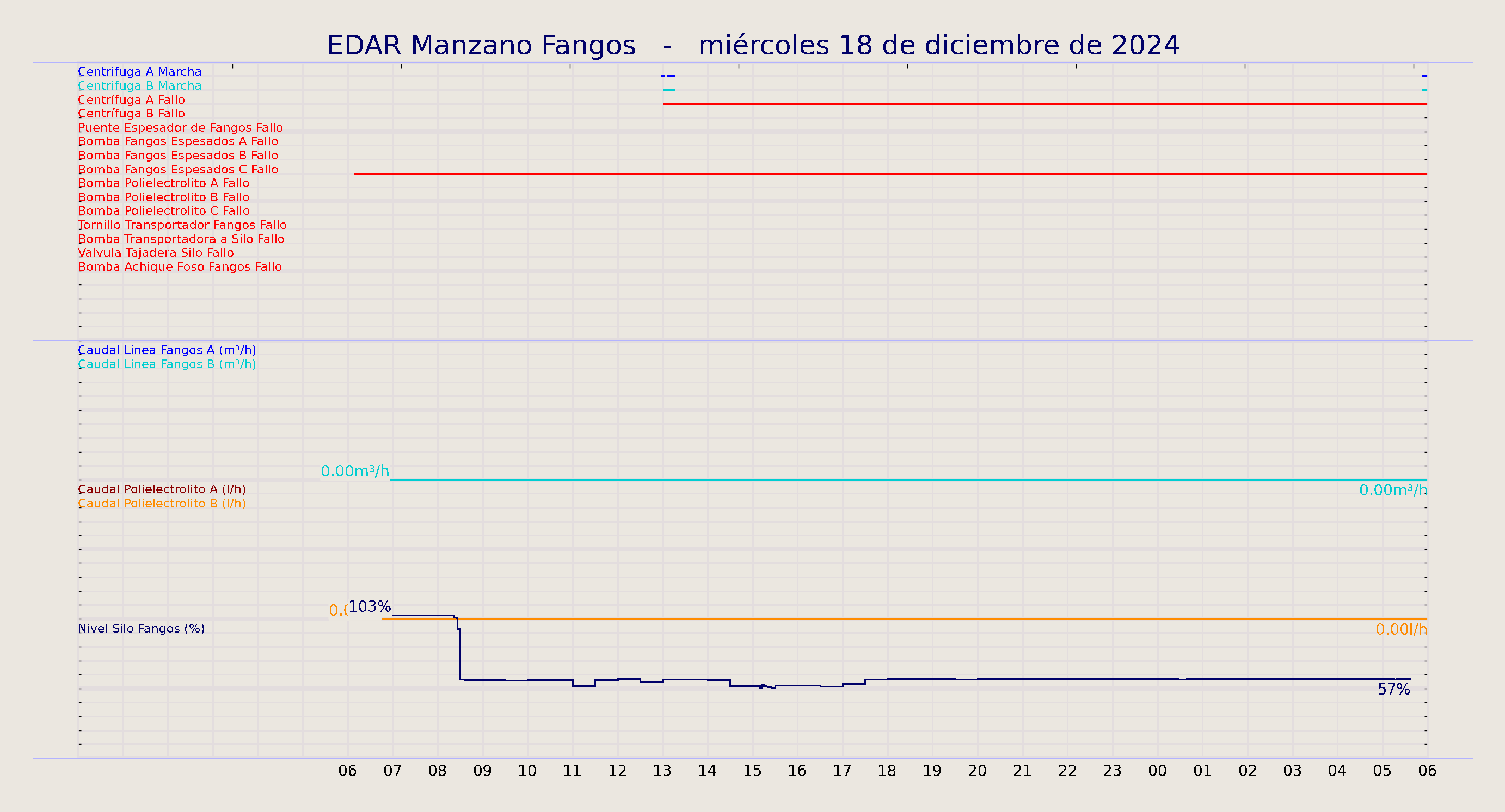 ../../imagenes/vid/2024/EDAR Manzano Fangos/2024-12-18 EDAR Manzano Fangos.png